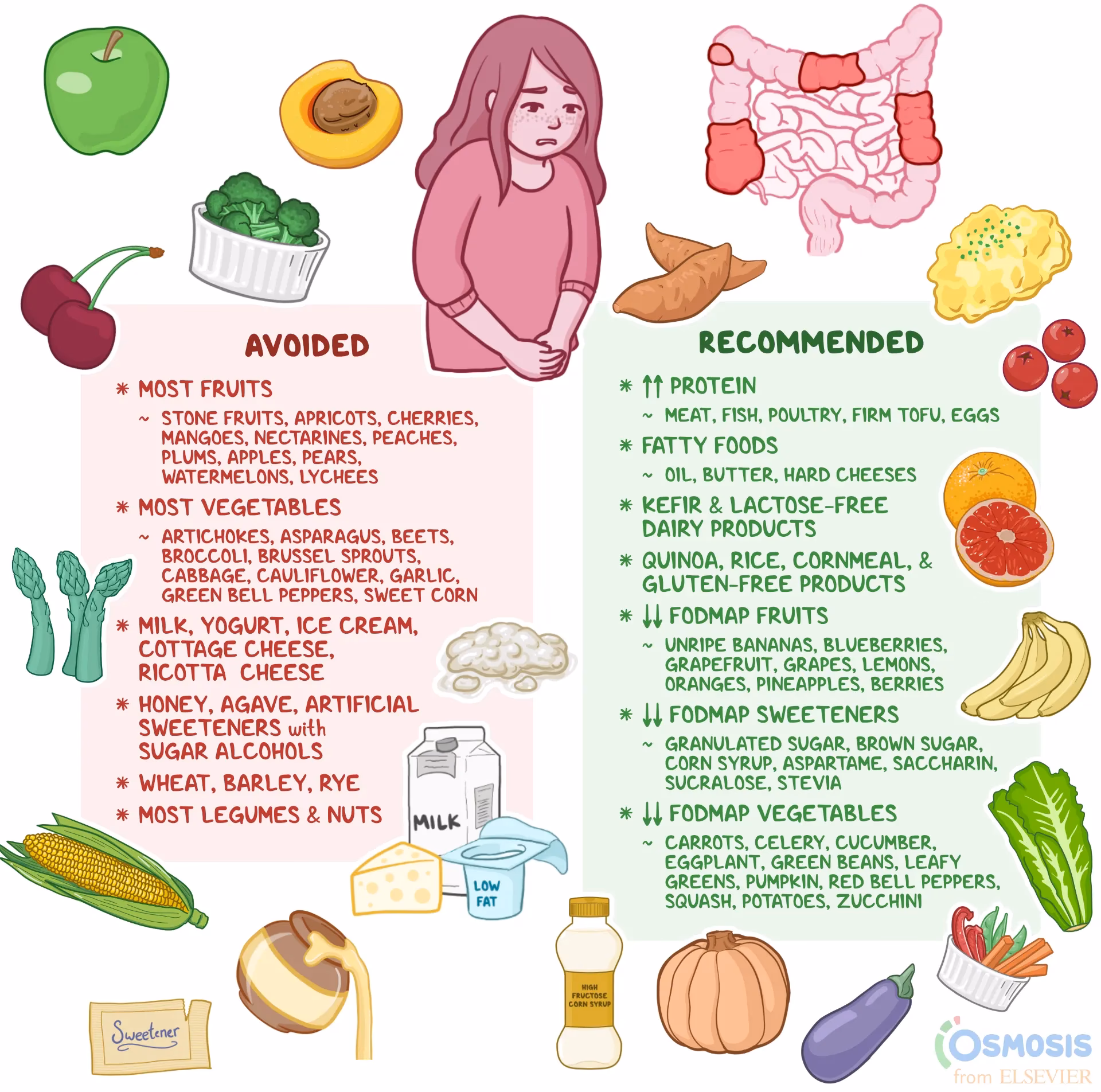 Does xylitol sneak into low FODMAP diet?