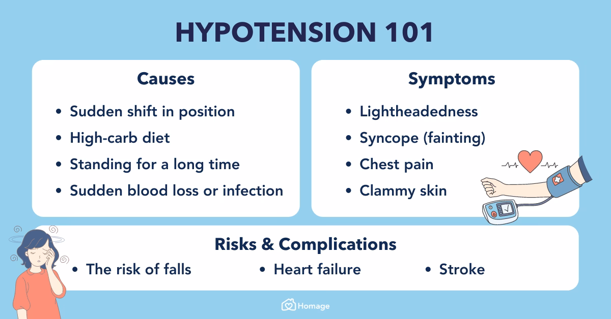 Why is my blood pressure high or low?