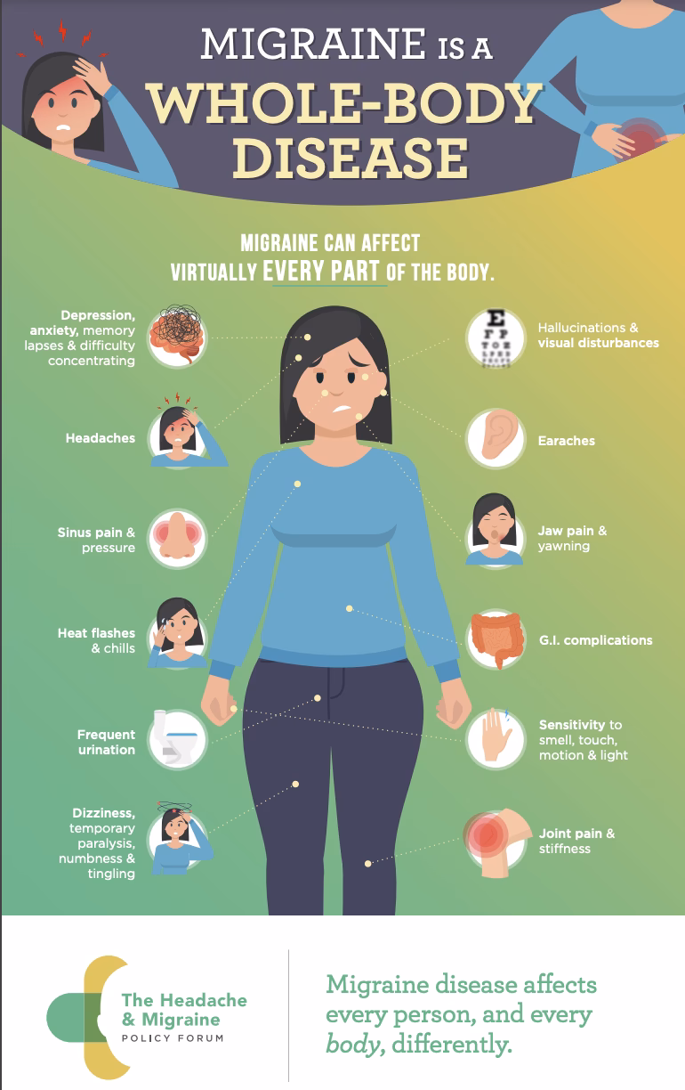 What causes headaches when yawning?