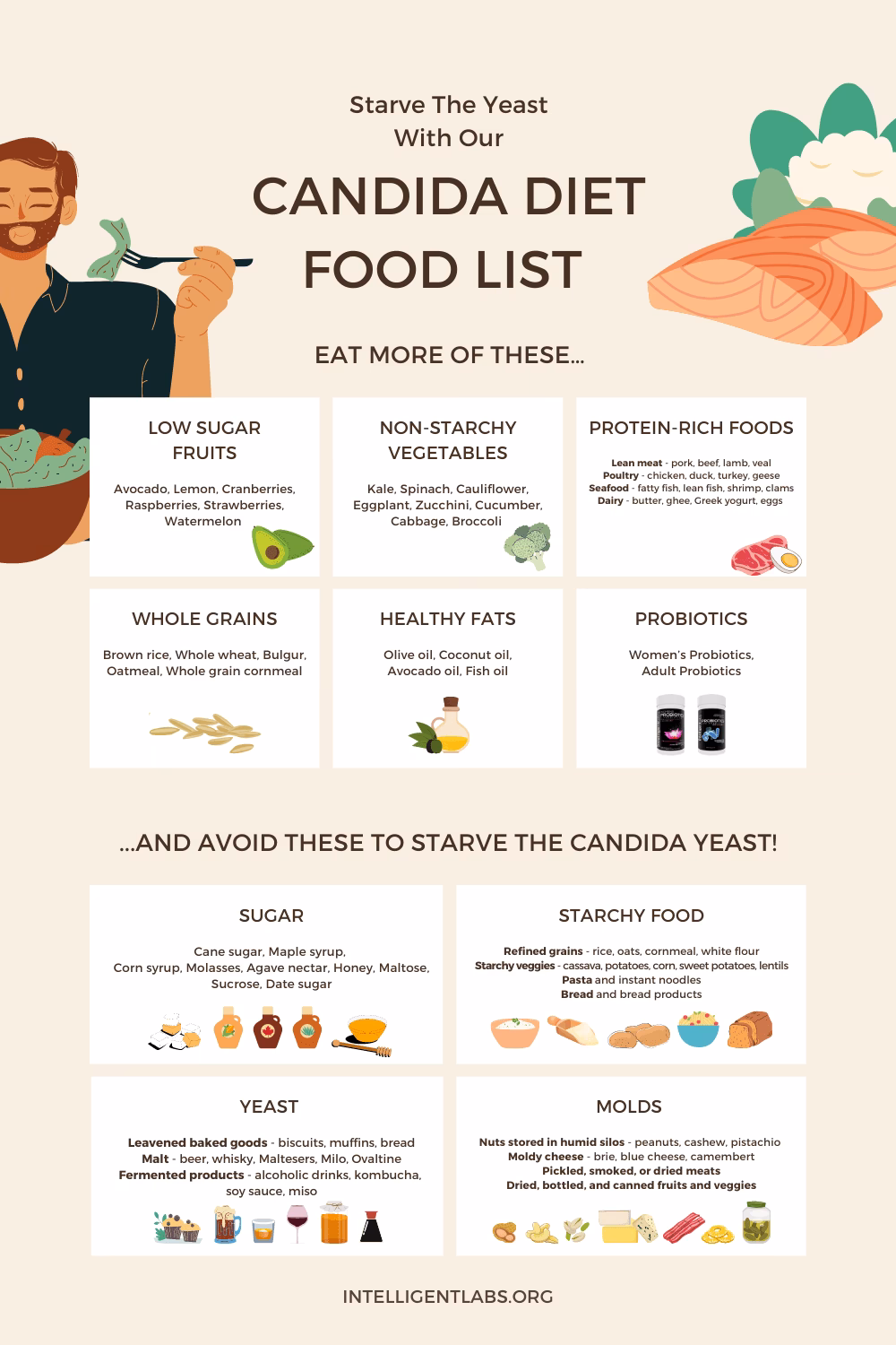 How can I avoid a yeast allergy?